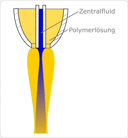 Hohlkernspinndüse